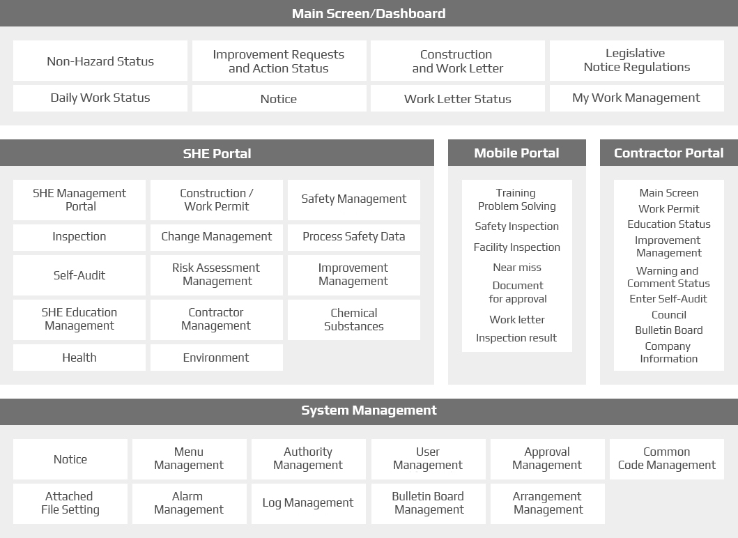 She Risk Management System Safety · Environment - Safety, Environment, and Health Integrated ...