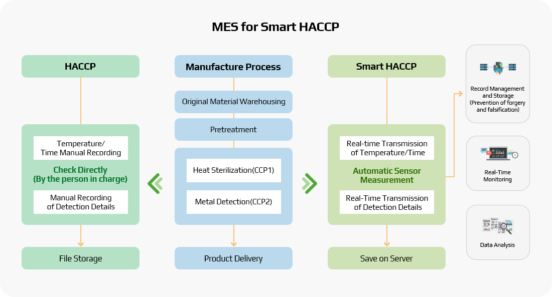 Production·Facility Management - Integrated facility management system ...