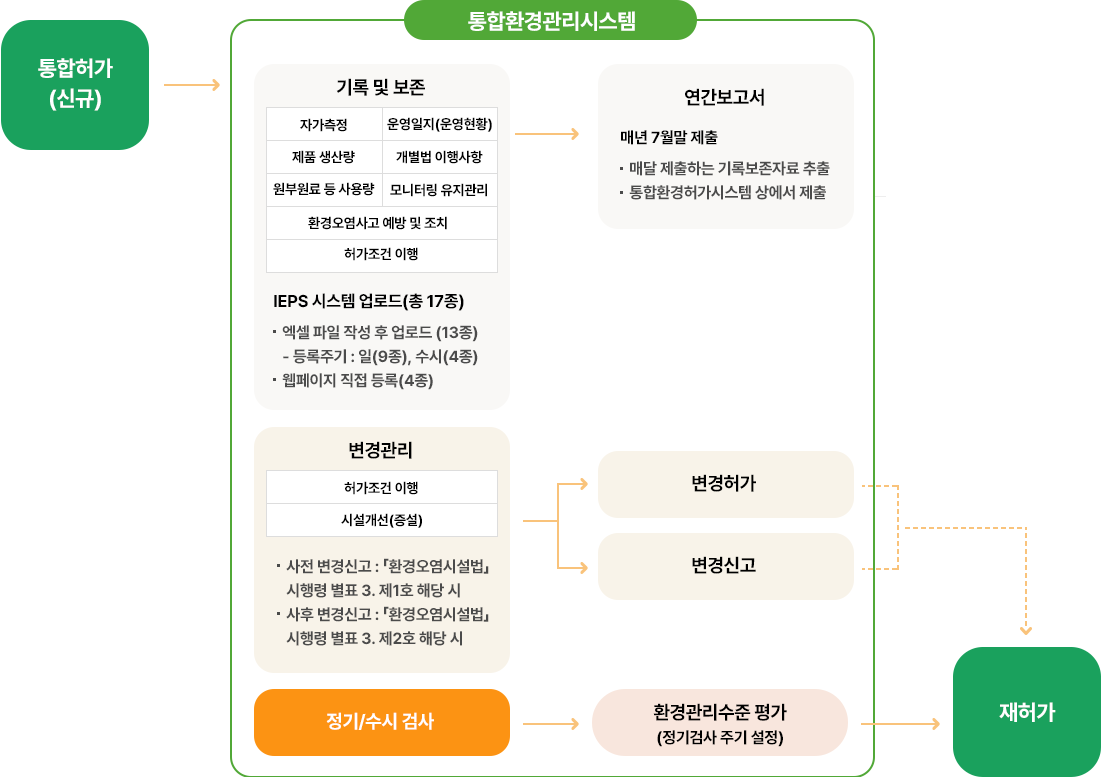 상세기능 이미지