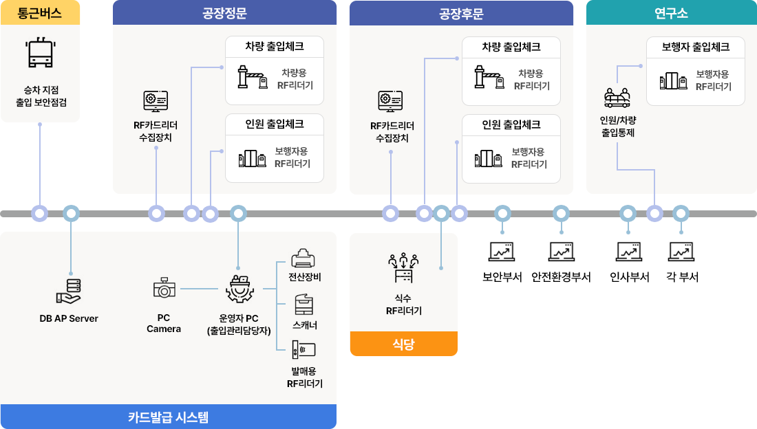 상세기능 이미지