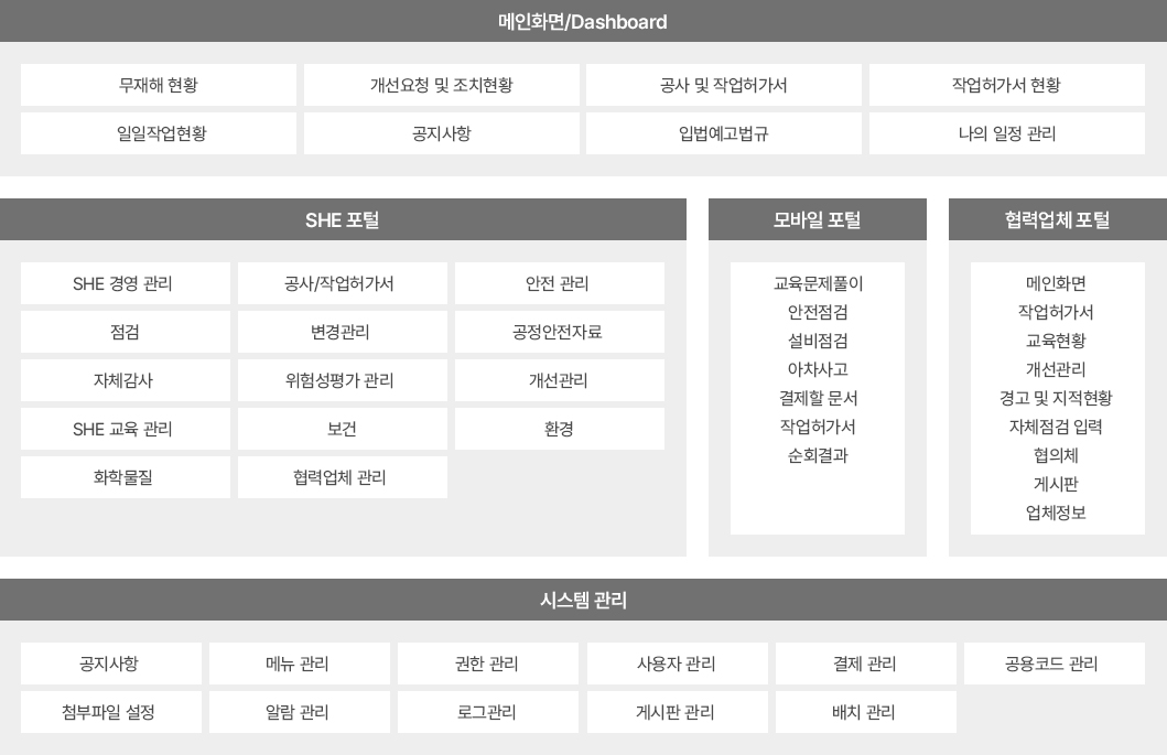 상세기능 이미지