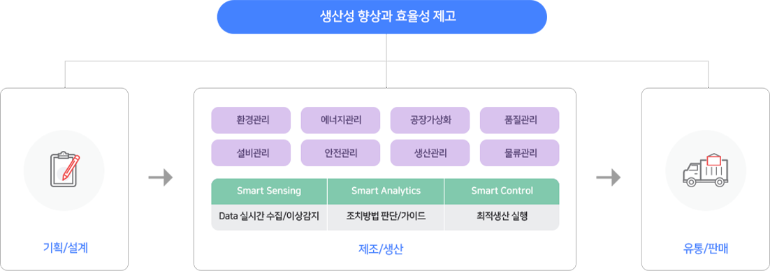 공장 도입 이미지