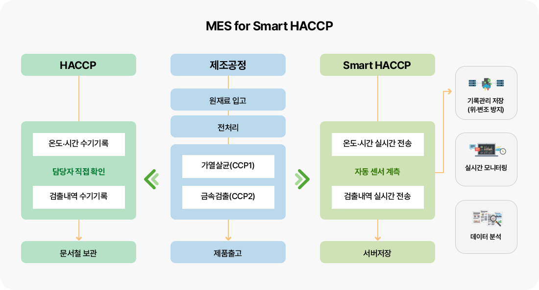 process 이미지