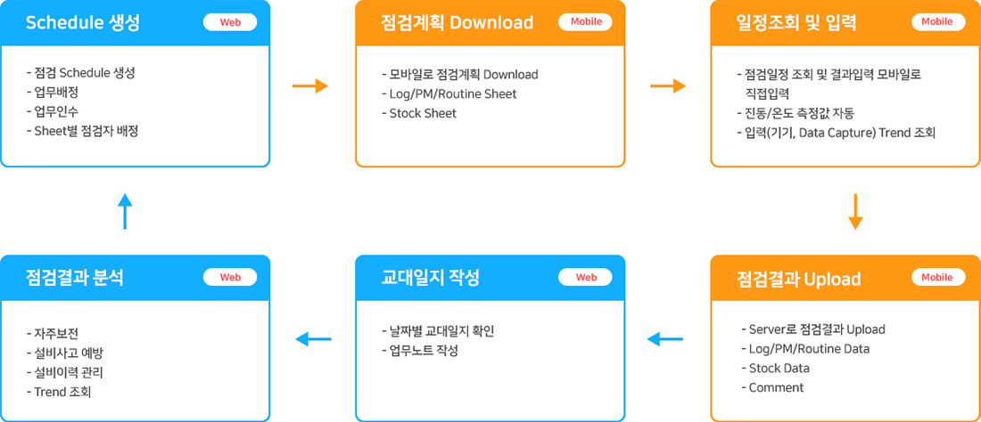 process 이미지