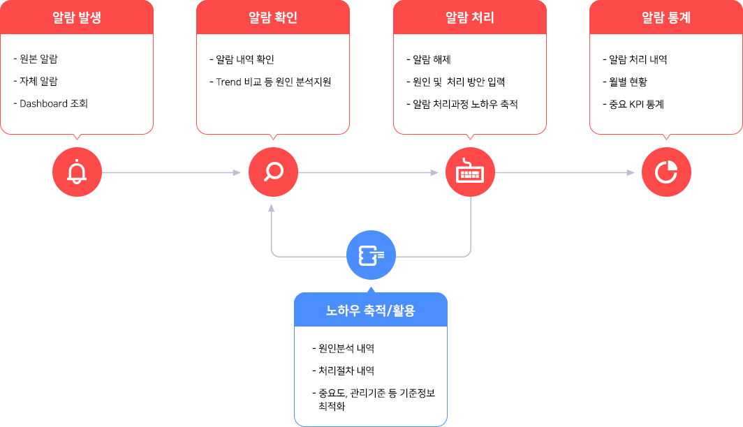 system 이미지