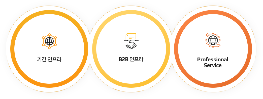 esg-consulting 탑 이미지